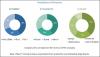Photo for Automotive Power Electronics Market is reach USD $5.49 Billion by 2022