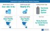 Photo for Global  Automotive Ignition System Market  to Reach an Estimated Value of US$ 14 Bn by  2027