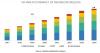 Photo for HR Analytics Market will expected to reach $3.6 billion by 2024