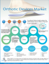 Photo for Orthotic Devices Market Volume Forecast and Value Chain Analysis 2018-2026