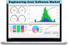 Photo for Engineering Cost Software Market Trends Estimates High Demand by 2023