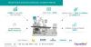 Photo for Extracorporeal Lithotripsy Systems Market Global Trends, Market Share, Industry Size, Growth, Opportunities, and Market Forecast 2019 to 2026