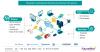 Photo for Hospital Centralised Monitoring Market Global Trends, Market Share, Industry Size, Growth, Opportunities, and Market Forecast 2019 to 2026