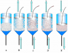 Photo for Adsorption Chromatography Reagent Market | Growth, Trends, Demand & Forecast Research Report Till 2025