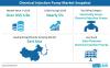 Photo for Electric and Solar Chemical Injection Pumps Witness Strong Surge in Sales as Energy Efficiency Continues to Take the Center Stage: FactMR Study