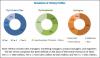 Photo for Industrial Control Transformer Market Growth Potentials Trends Key Company Profile
