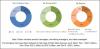 Photo for Mobile Power Plant Market Global Industry Analysis, and Forecast 2017 – 2022