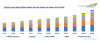 Photo for Linear Alpha Olefins Market to Grow at Brisk rate during 2019-2024 | TechSci Research