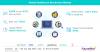 Photo for Healthcare Blockchain Market Global Trends, Market Share, Industry Size, Growth, Opportunities, and Market Forecast 2019 to 2026
