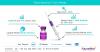 Photo for Botulinum Toxin Market Global Trends, Market Share, Industry Size, Growth, Opportunities, and Market Forecast 2019 to 2026