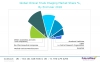 Photo for Clinical Trials Imaging Market Global Trends, Market Share, Industry Size, Growth, Opportunities, and Market Forecast 2019 to 2026
