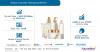 Photo for Cosmetic Packaging Market Global Trends, Market Share, Industry Size, Growth, Opportunities, and Market Forecast 2019 to 2026