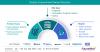 Photo for Dialysis Concentrates Market Global Trends, Market Share, Industry Size, Growth, Opportunities, and Market Forecast 2019 to 2026