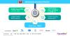 Photo for Hemophilia Treatment Market Global Trends, Market Share, Industry Size, Growth, Opportunities, and Market Forecast 2019 to 2026