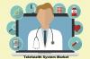 Photo for Global Telehealth System Market Global Insights, Future Trend & Forecast to 2023