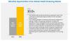 Photo for Cellular Health Testing Market is Estimated to Reach at USD 3.42 Billion by 2022