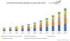 Photo for Rising Adoption of Smart Devices to Drive Australia IoT Market at over 20% until 2024