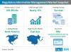 Photo for Demand for Regulatory Information Management to Surge as End-Users Target Low TTM amid Regulatory Changes: FactMR