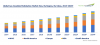 Photo for Asia-Pacific to Lead Gas Insulated Substation Market During Forecast Period