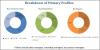 Photo for Cloud Services Brokerage Market Projected to reach $15.03 Billion by 2023