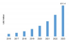 Photo for Graphene Market 2019 | Challenges, Key Players, Industry Segments, Development, Opportunities, Forecast Report 2023