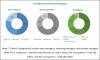 Photo for Digital Marketing Software Market expected to be growing at a CAGR of 14.9% by 2022