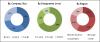 Photo for IoT Managed Services Market 2019 Global Industry Status, Key leaders and Research Forecast