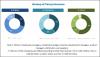 Photo for Sepsis Diagnostics Market to hit $869.7 million by 2027, at a CAGR of 9.1%