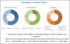 Photo for SCADA Oil & Gas Market Insights with statistics and Growth Prediction 2015 to 2022