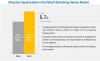 Photo for Patient Monitoring Devices Market worth $31.5 billion by 2027, at a CAGR of 5.7%