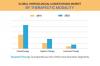 Photo for Gynecological Cancer Drugs Market in Healthcare Industry is Thriving Worldwide with the outstanding players by 2023