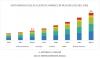 Photo for Data Warehouse as a Service (DWaaS) Market projected to reach USD 3.4 billion by 2023