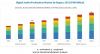 Photo for Digital Audio Workstation Market 2019 going to Boom the industry with USD 3.1 billion by 2023