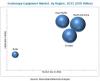 Photo for Global Endoscopy Equipment Market Expected to Reach $34.82 Billion by 2022