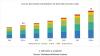 Photo for Facial Recognition Market expected to be growing at a CAGR of 16.6% by 2024