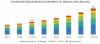 Photo for Insurance Fraud Detection Market projected to reach USD 7.9 billion by 2024