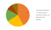 Photo for Alkyl Polyglucoside Surfactants Market 2019 | Challenges, Key Players, Industry Segments, Development, Opportunities, Forecast Report 2023