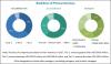 Photo for Heat Exchangers Market worth $31.89 billion by 2027