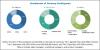 Photo for Huntsman (US) and Clariant (Switzerland) are the Major Players in the Anionic Surfactants Market
