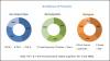 Photo for Automotive Chassis Market Expected to Reach $78.44 Billion by 2025