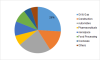 Photo for Flouropolymer Coating Market New Industry Research on Present State & Future Growth Prospects by 2023