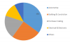 Photo for Polyurethane Elastomers Market Business Overview, Challenges, Opportunities, Trends and Market Analysis by 2023