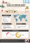Photo for RTA Furniture Market Future Investments, Global Demand, Top Companies and Product Category