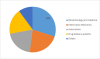 Photo for Smart Polymers Market Driving Factors, Industry Analysis, Investment Feasibility and Trends, Outlook -2023