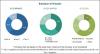Photo for Automotive Gesture Recognition Systems Market Expected to Reach $3144.8 Million by 2021