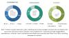 Photo for High Voltage Battery Market Expected to Reach $89.1 billion by 2025