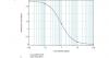Photo for human prolactin elisa