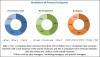 Photo for Global Debt Collection Software Market Size, Scope, Statistics, Opportunities, Challenges by 2023