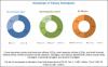 Photo for Microbial Identification Market hits USD 3.00 Billion by 2022