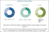Photo for Air Insulated Switchgear Market Set for Rapid Growth and Trend, by 2023